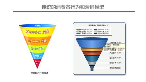 大数据透视母婴产品营销与销售趋势分析